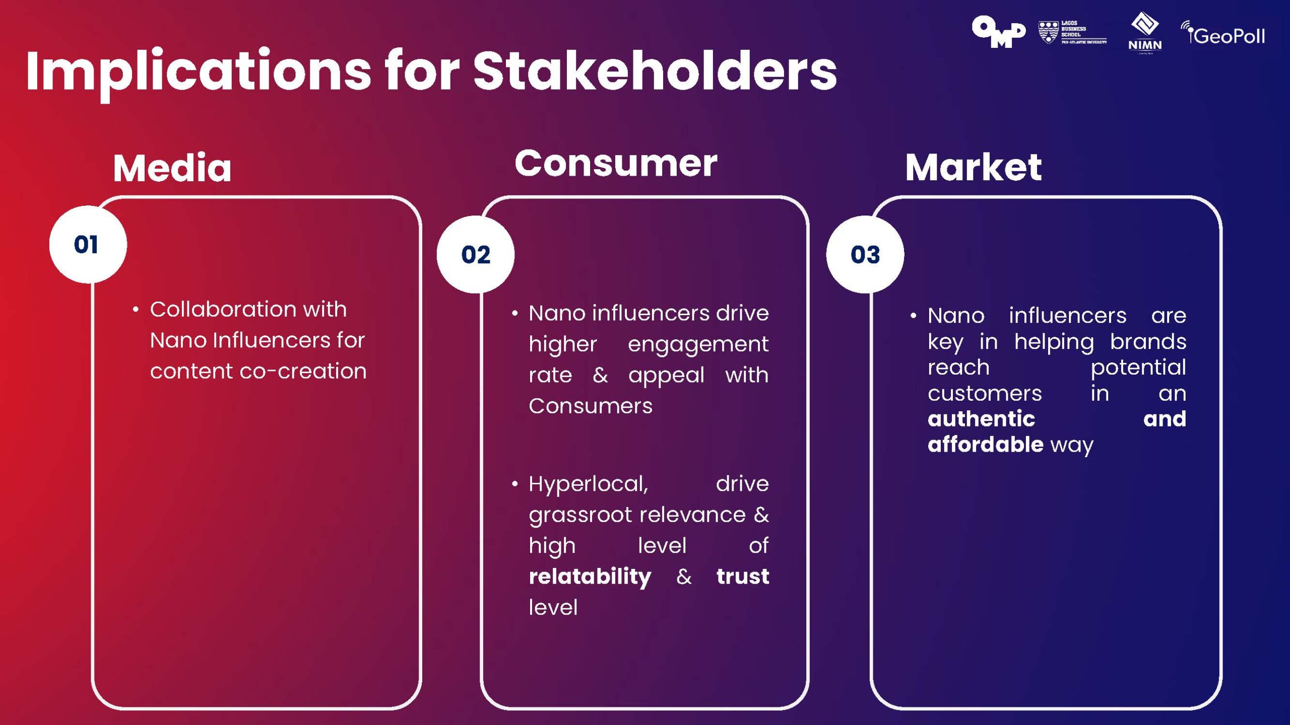 Top Trends 2024 Deck_Abridged_Page_12