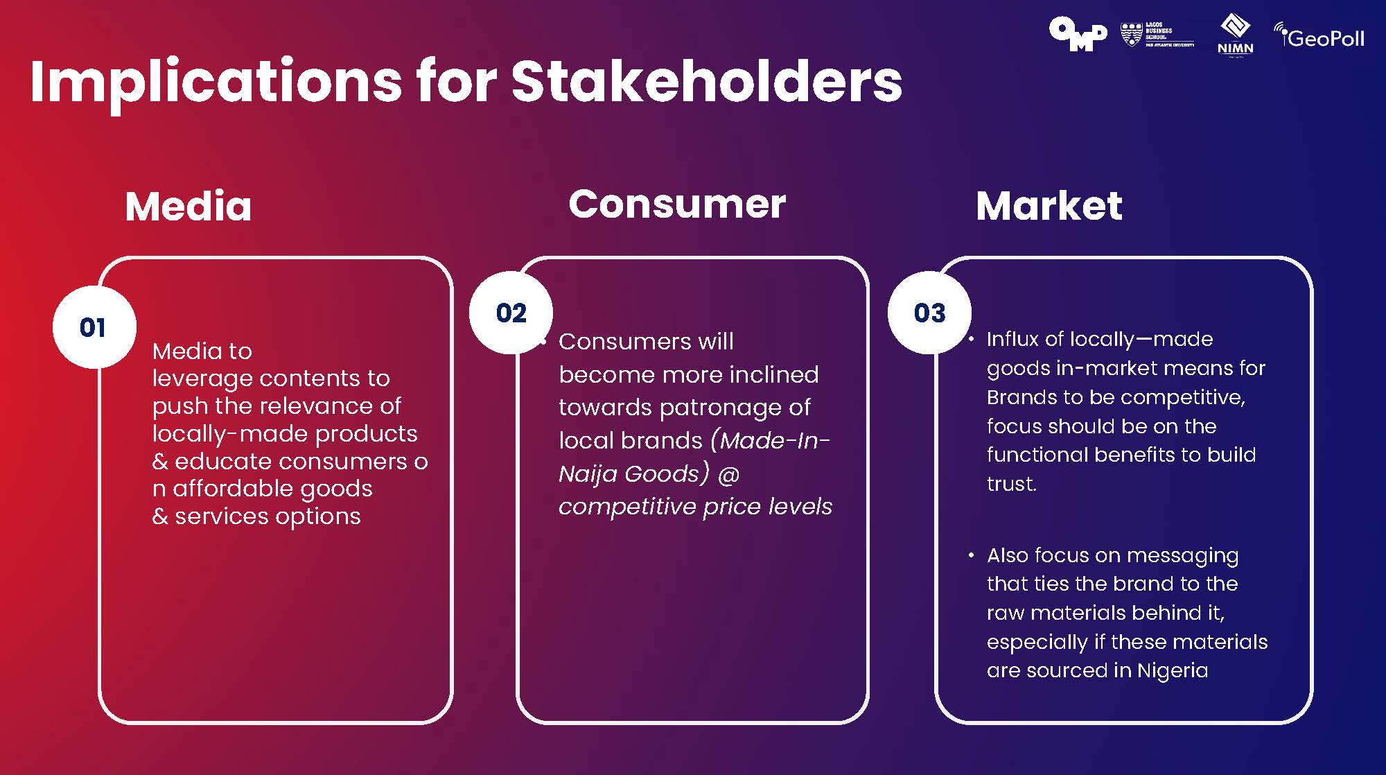 Top Trends 2024 Deck_Abridged_Page_14