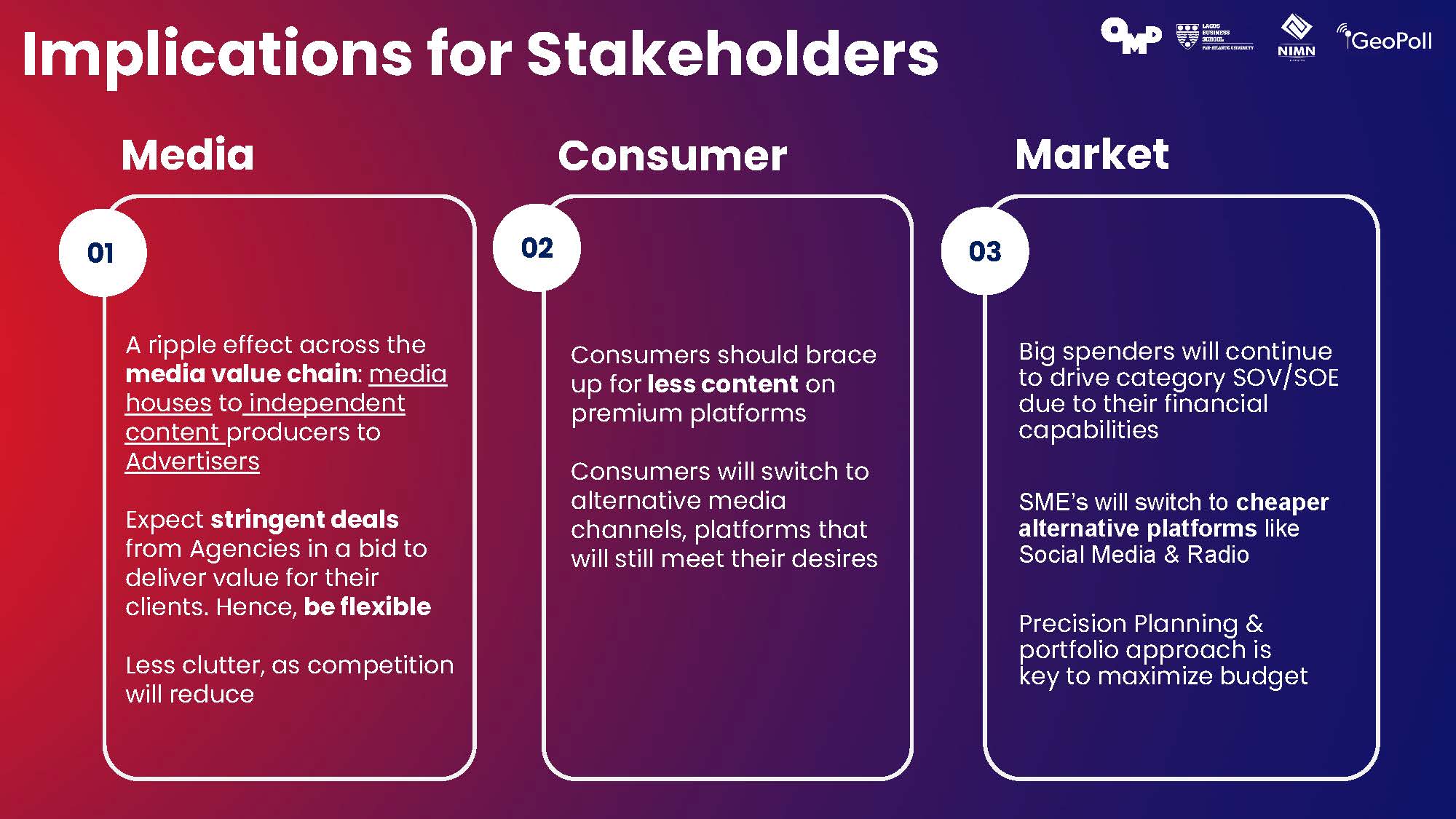 Top Trends 2024 Deck_Abridged_Page_17