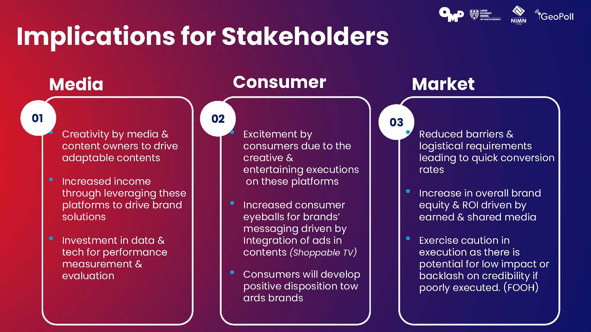 Top Trends 2024 Deck_Abridged_Page_22